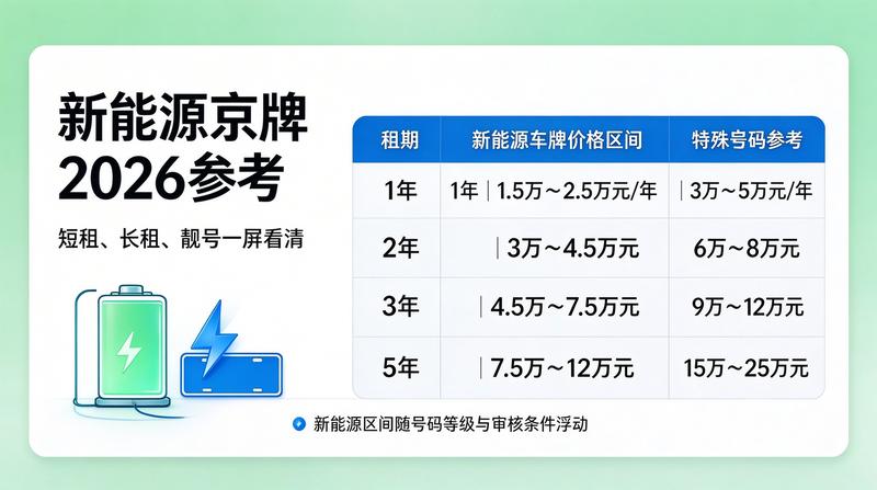 2026年北京汽车摇号政策分析